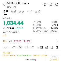 #MUUSDT
